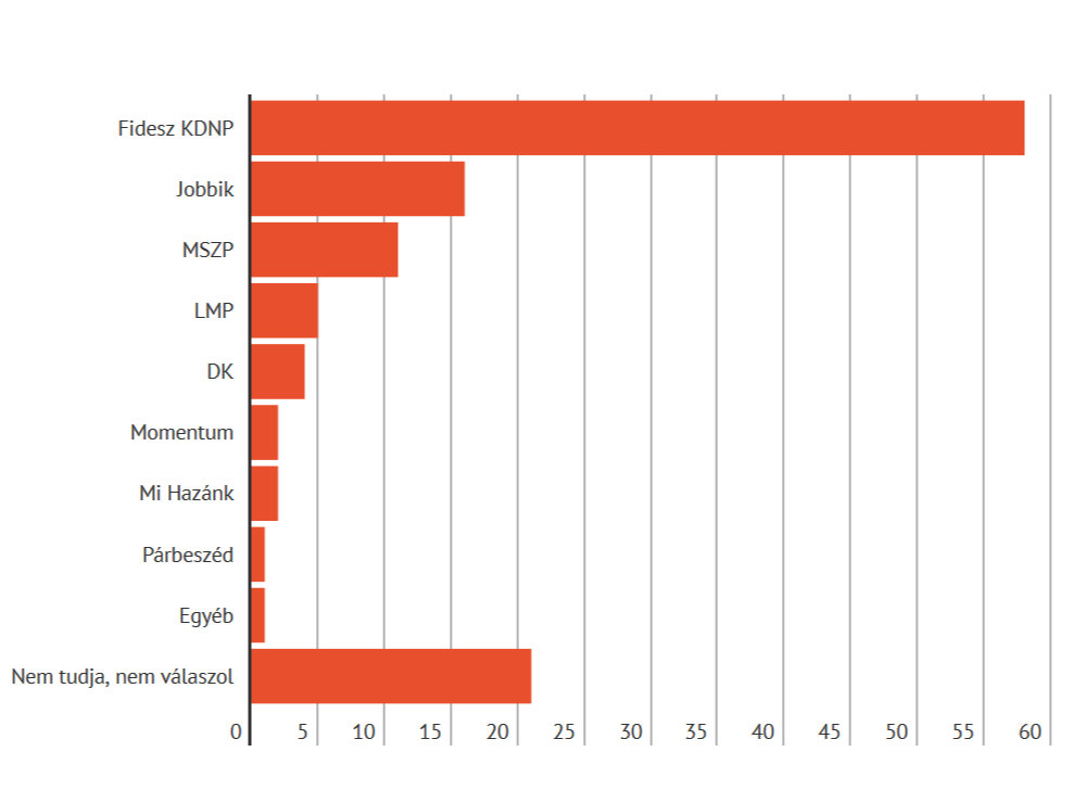 Ön kit választana?