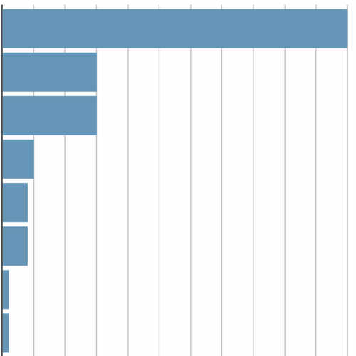 Ön kit választana? – 2018 december