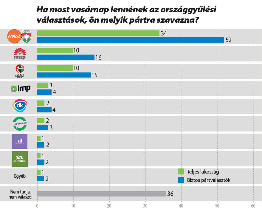 Ön kit választana?