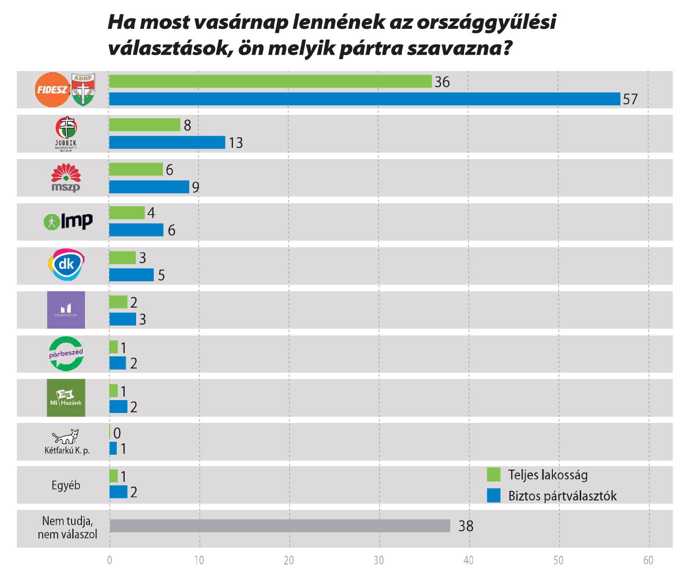Ön kit választana? – 2019 február