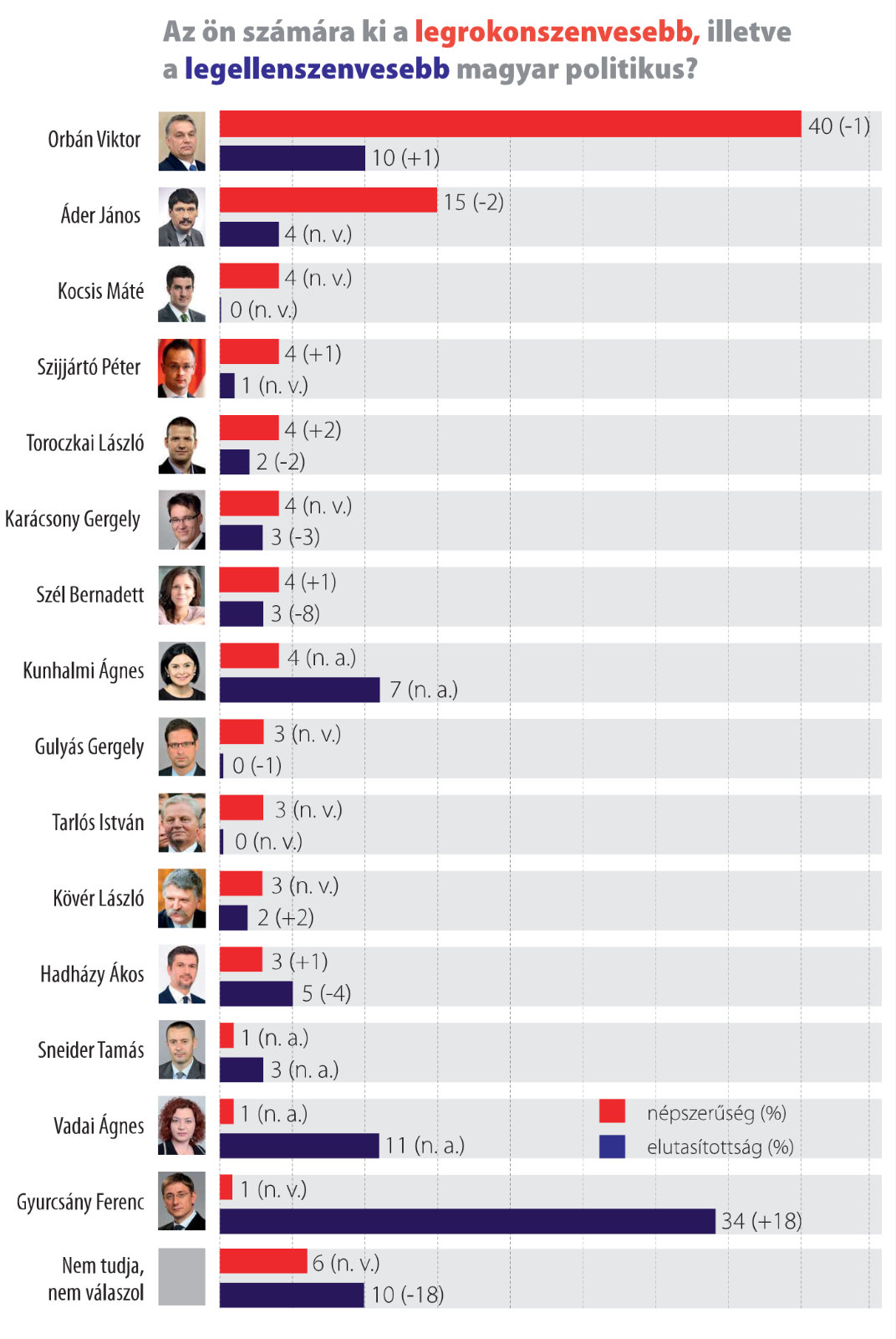 Ki tetszik? – 2019 február