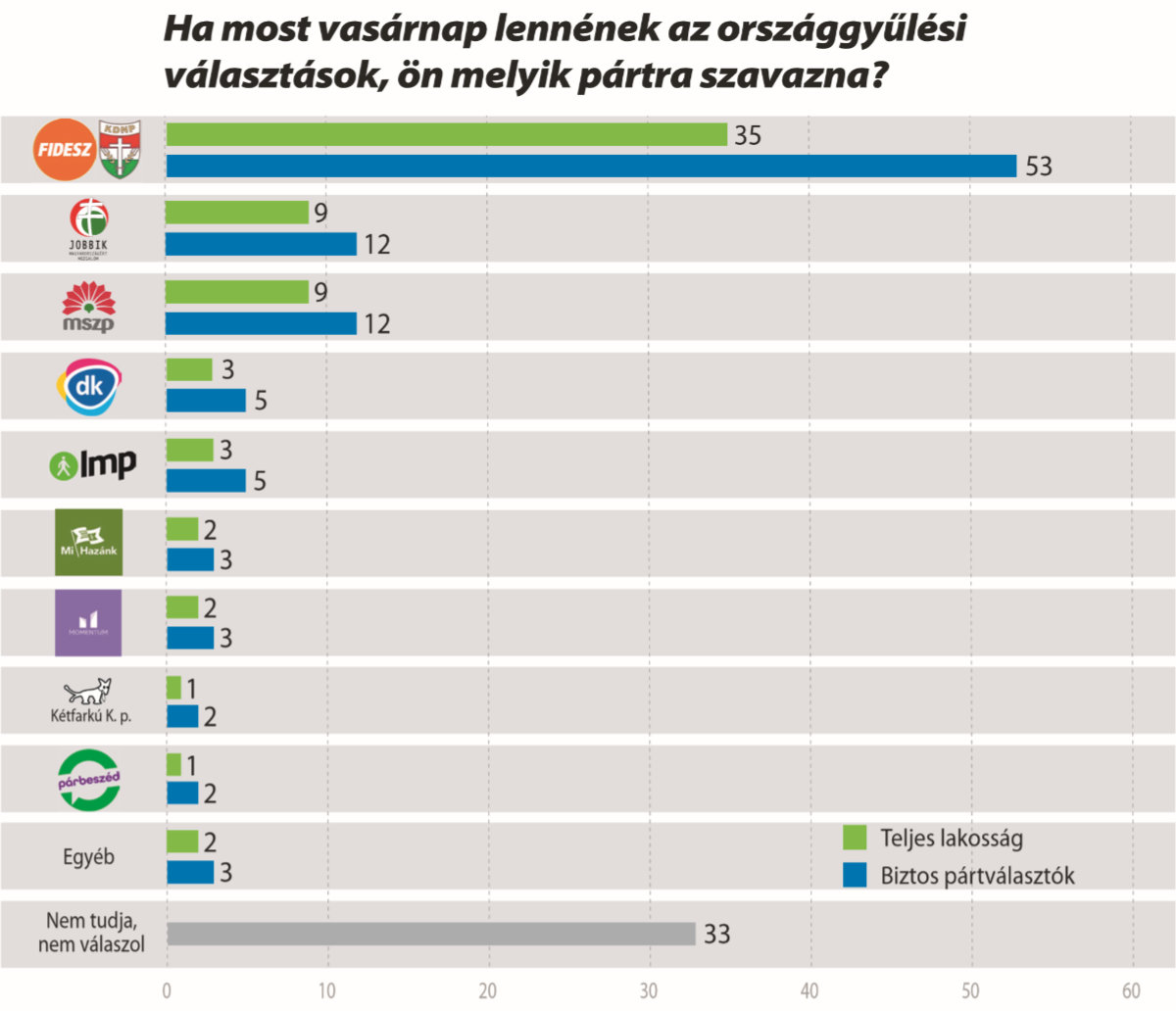 Ön kit választana? – 2019 március