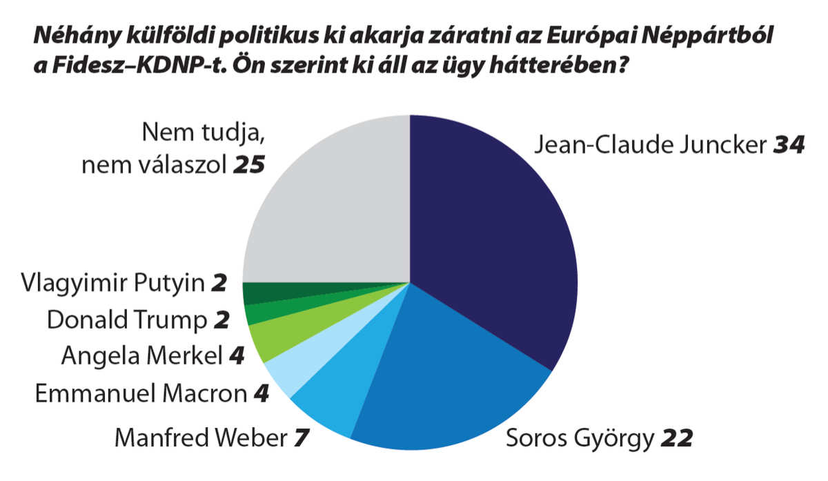 Ki van a háttérben?