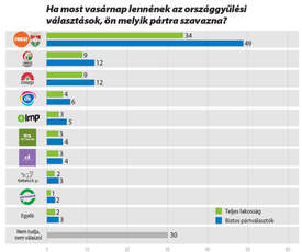 Ön kit választana? – 2019 április