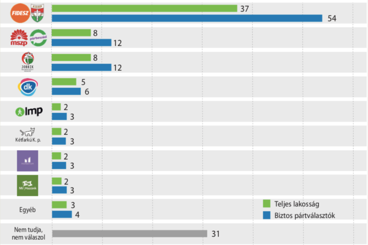 Ön kit választana? – EP-listák