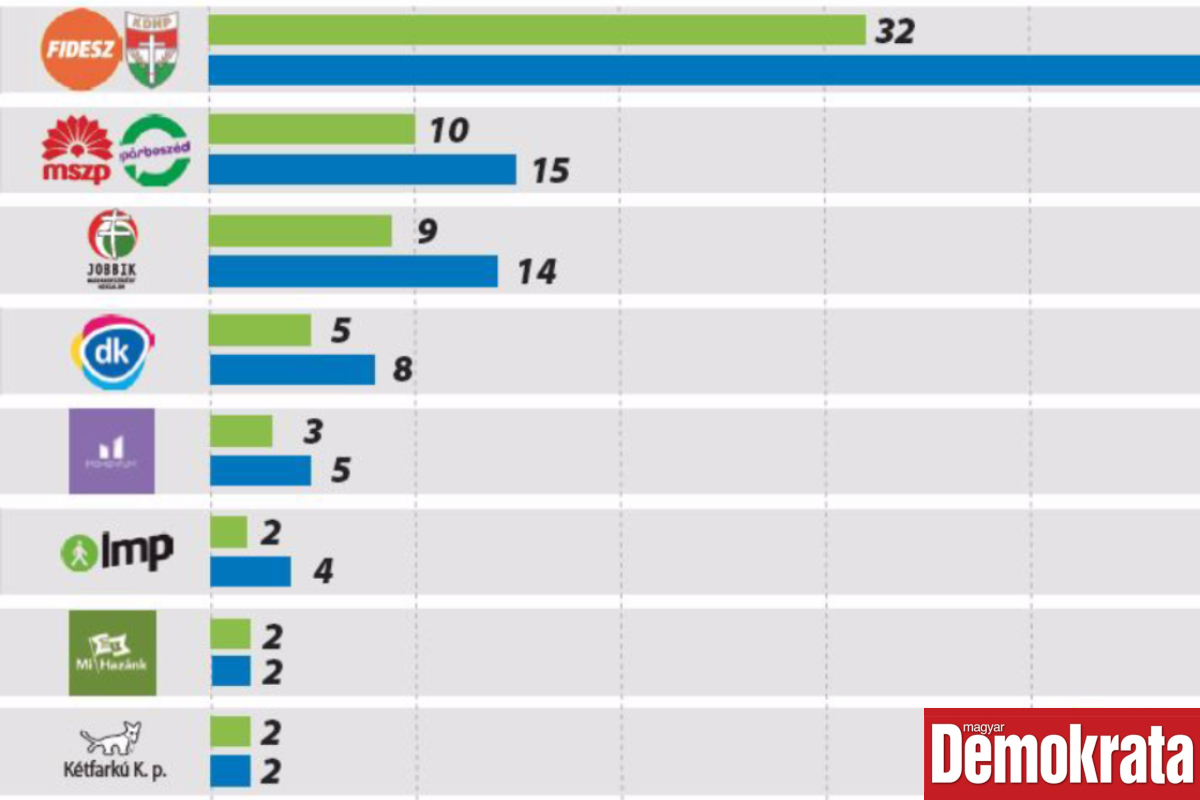 Ki menjen Brüsszelbe?