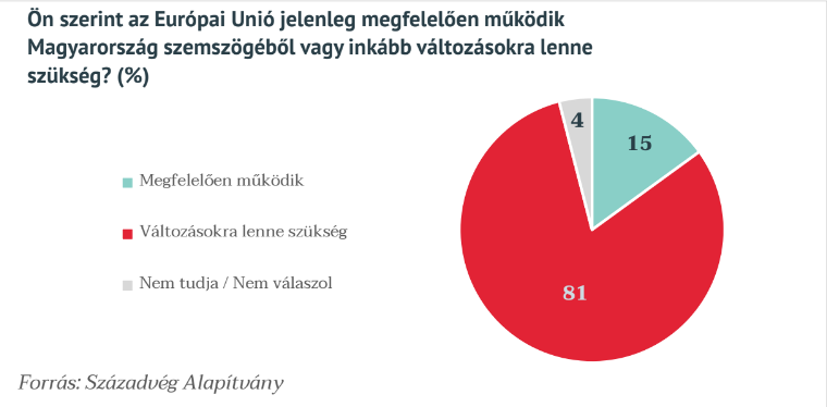 A többség elégedetlen az Európai Unió tevékenységével