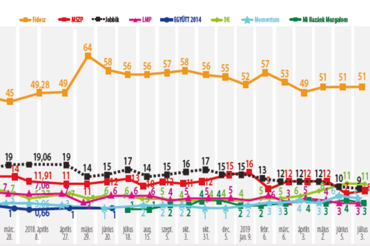 Ön kit választana?