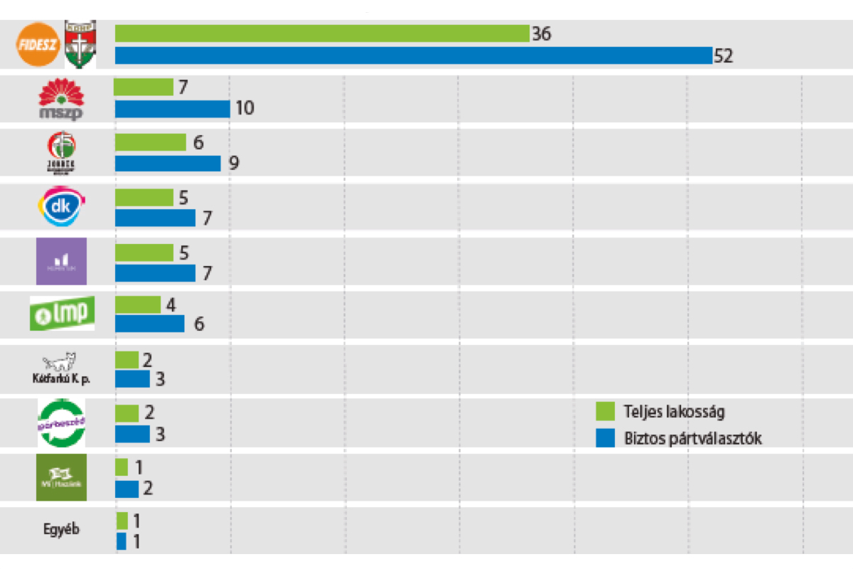 Ön kit választana?