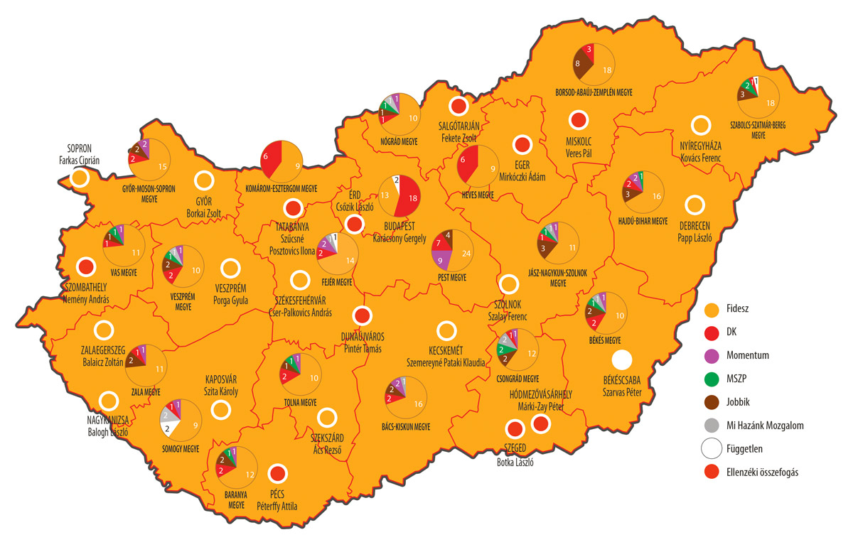 Vegyük vissza Magyarországot!