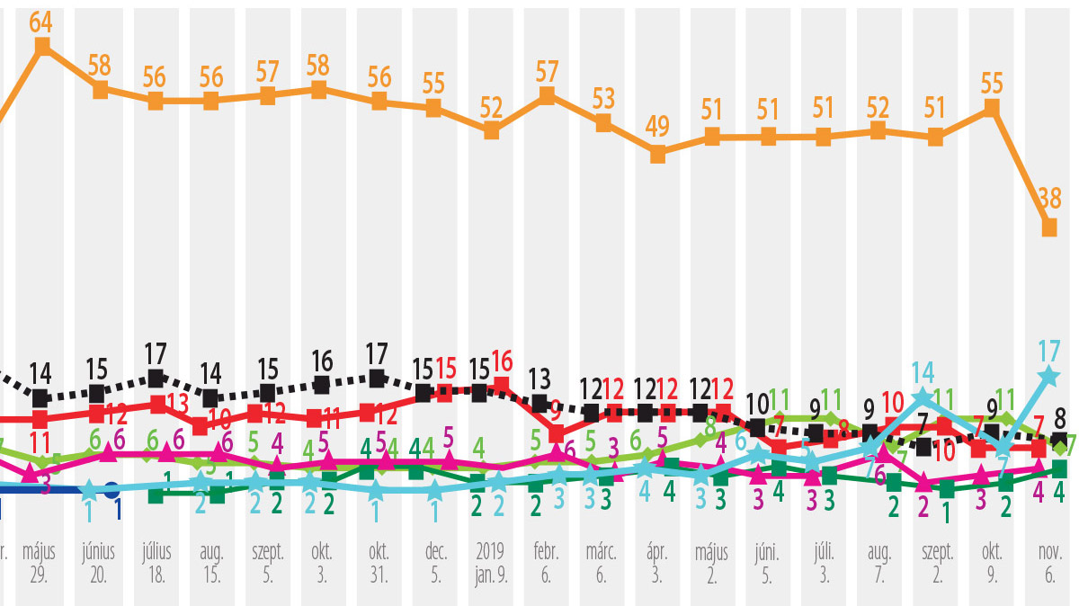 Ön kit választana?