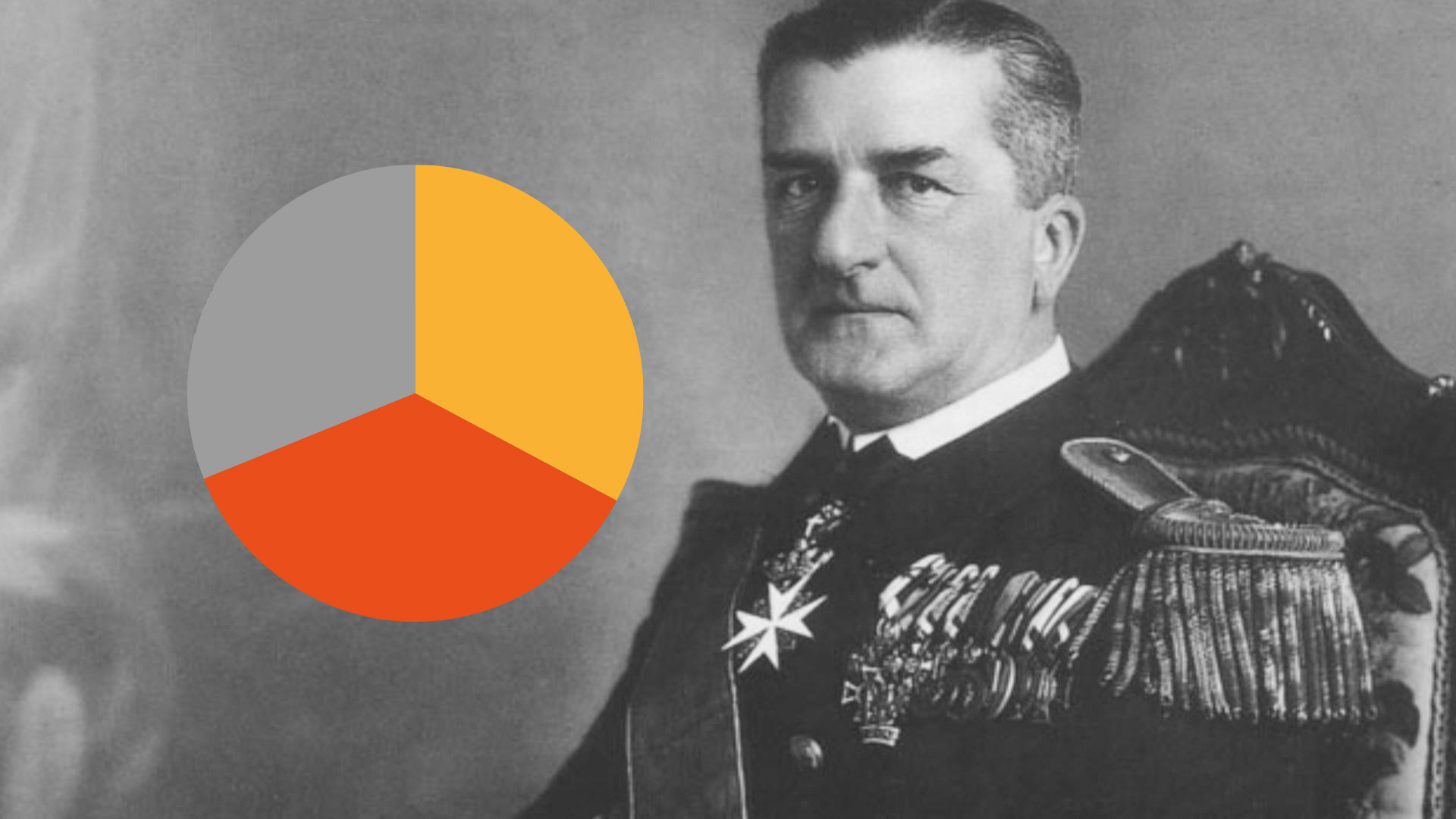 Tiszteli ön Horthyt?