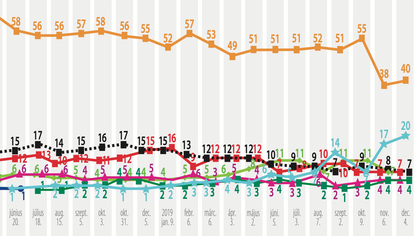 Ön kit választana?