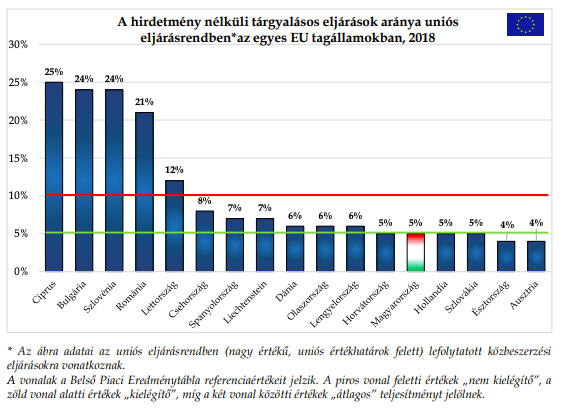 Félrevezető adatokkal járatja le hazánkat a Transparency