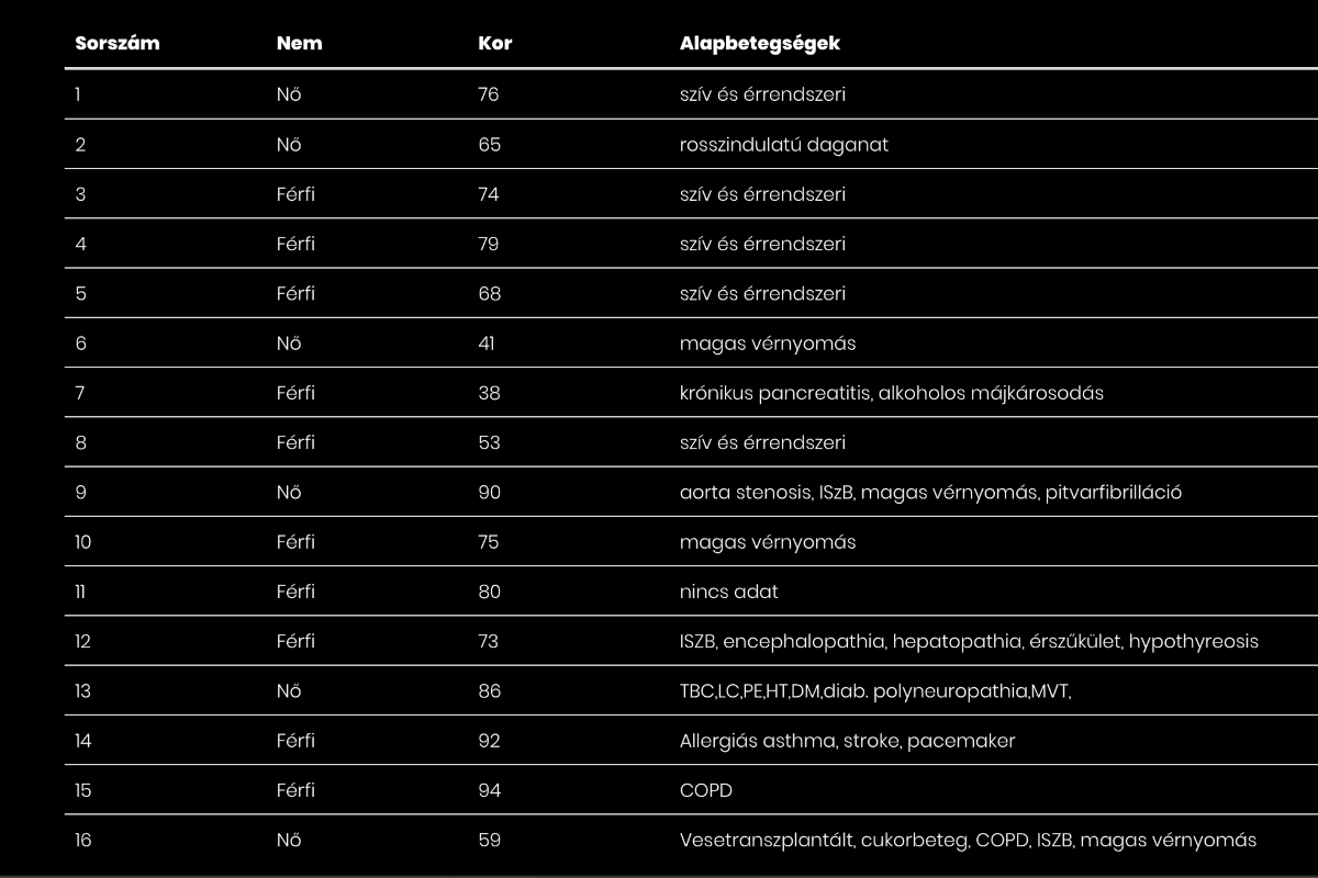 Részletesebb adatokat közöl a hivatalos oldal