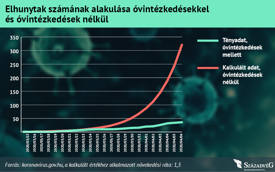 Magyarországot felkészülten érte a járvány kitörése