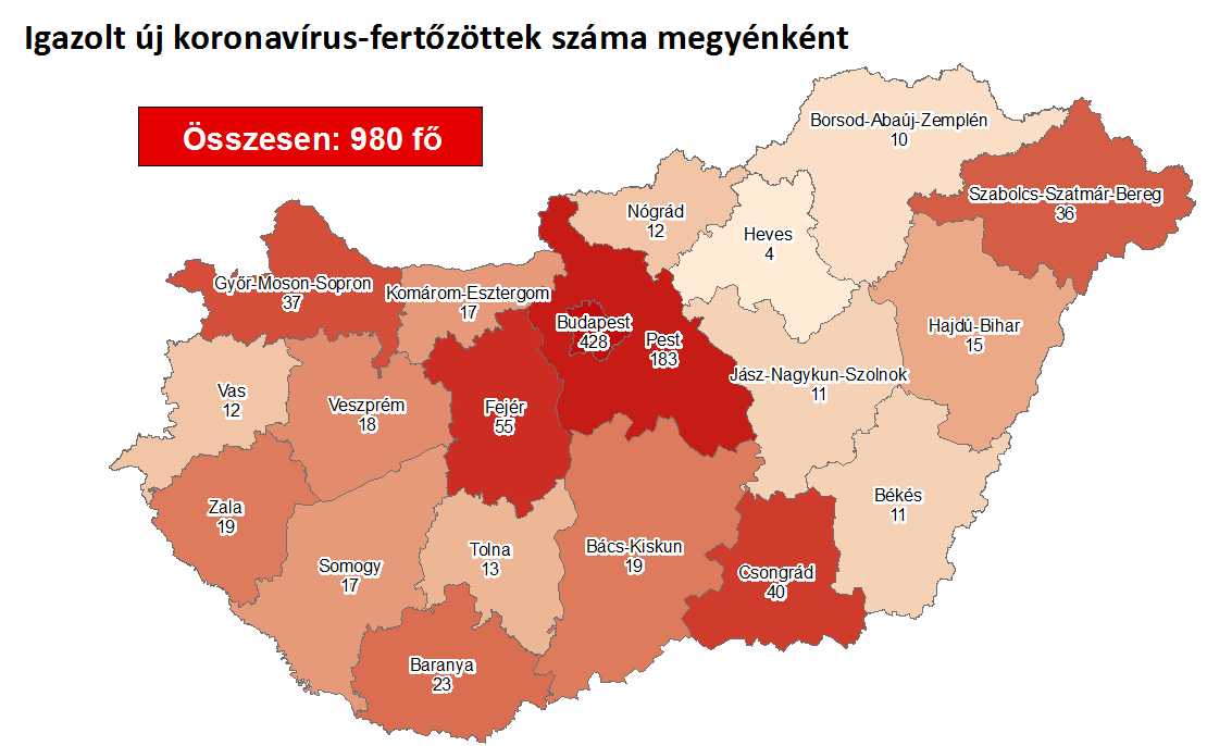 Elhunyt nyolc beteg, ezer közelében a fertőzöttek száma hazánkban