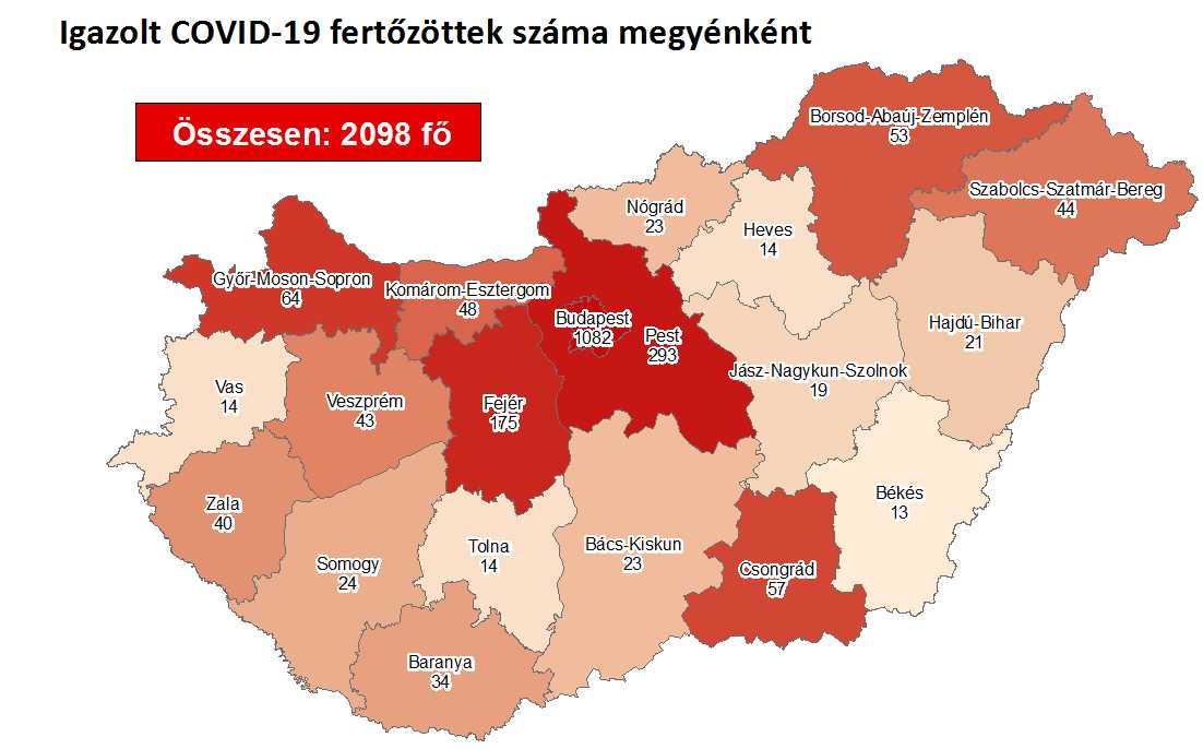 Meghalt tizennégy beteg és 2098-ra emelkedett a fertőzöttek száma