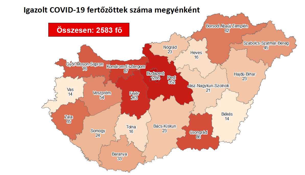 2583-ra nőtt a fertőzöttek száma Magyarországon