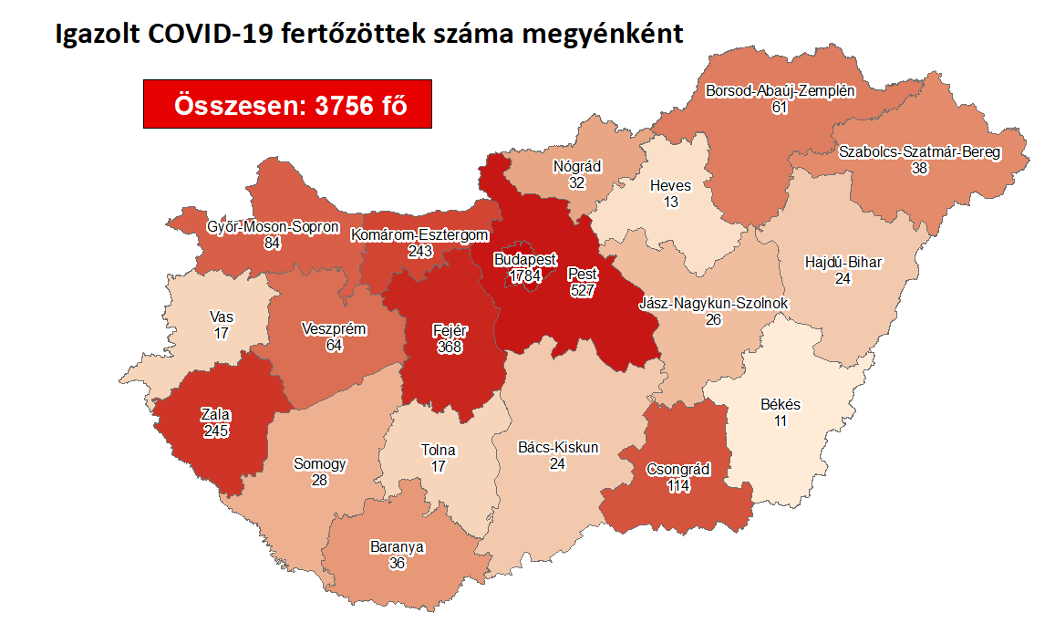 Tizenöttel 3756-ra nőtt a fertőzöttek száma Magyarországon