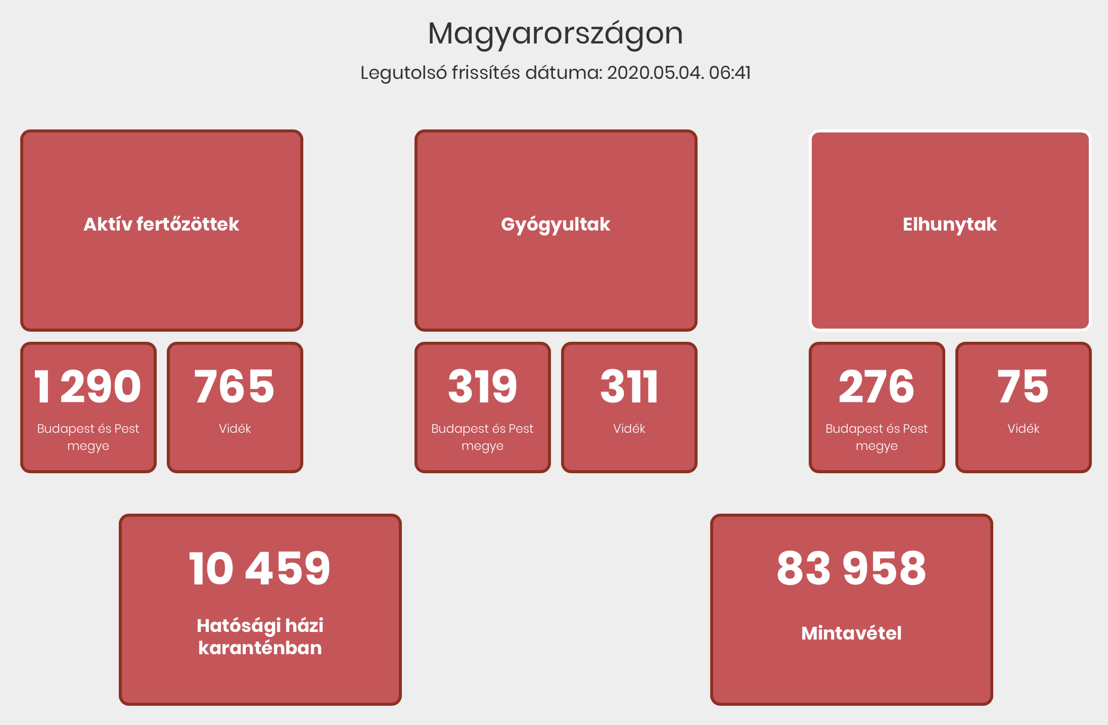 Háromezer fölött a magyarországi fertőzöttek száma
