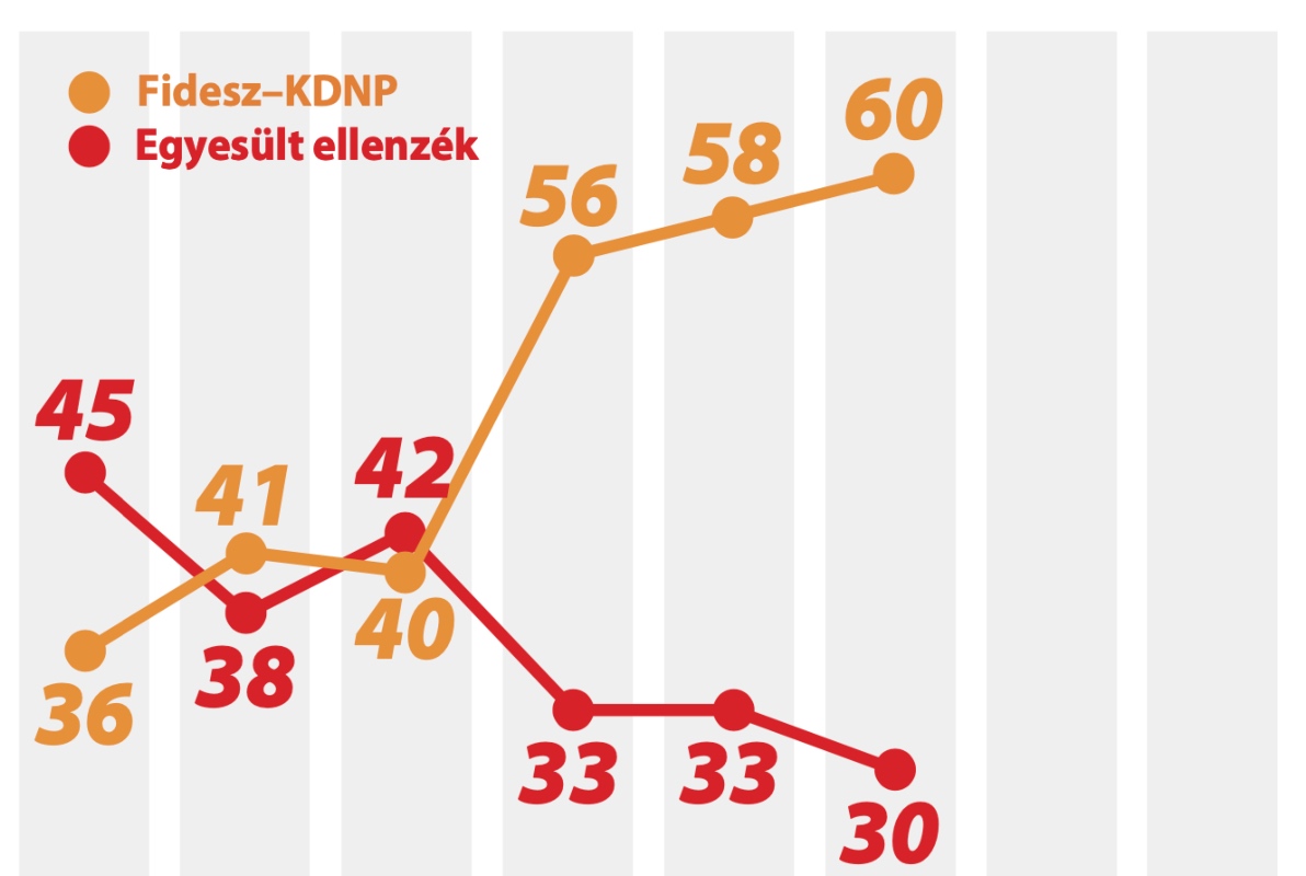 Ön kit választana?