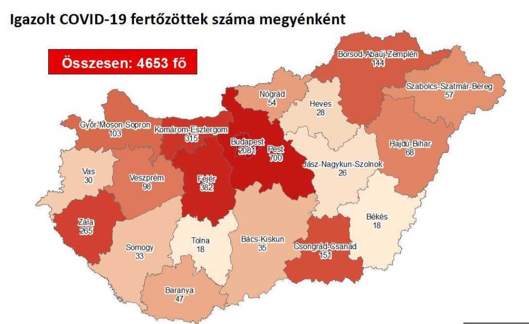 Harminckettővel emelkedett a fertőzöttek száma, nincs újabb elhunyt