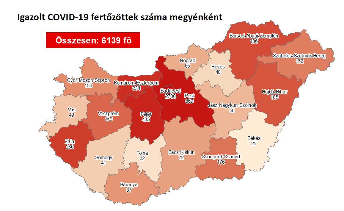 178-cal nőtt a fertőzöttek száma Magyarországon