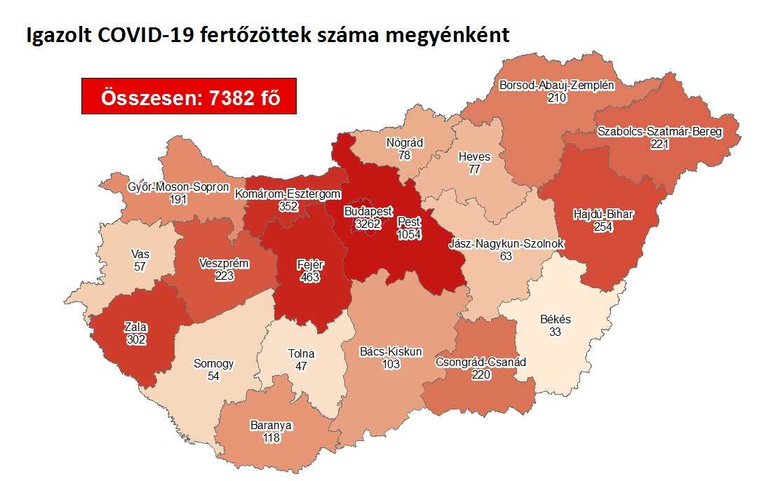 Elhunyt egy beteg, négyszázötvenkilenccel emelkedett a fertőzöttek száma