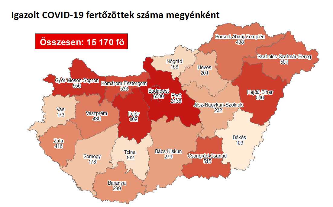 Ismét jóval félezer felett a fertőzöttek száma hazánkban