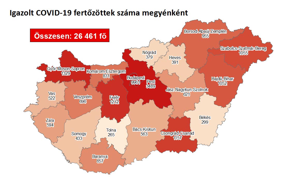 Csaknem kilencszázzal nőtt a fertőzöttek száma hazánkban