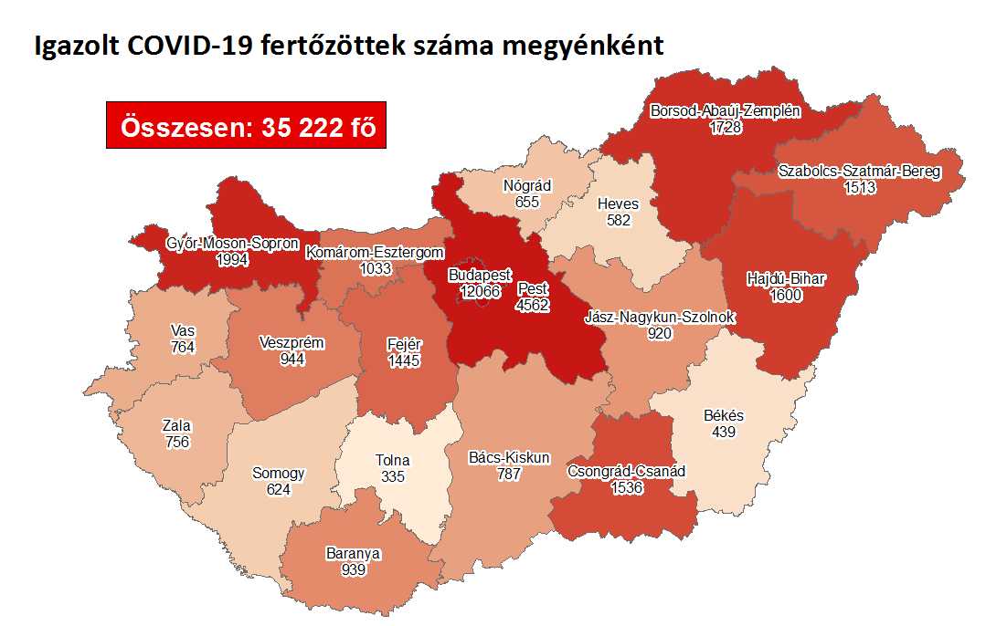 Közel ezerkétszáz új fertőzöttet regisztráltak hazánkban