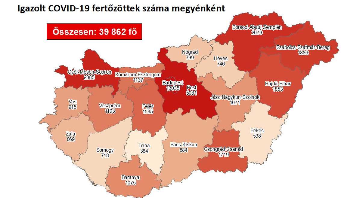 Huszonnyolc beteg elhunyt, ezer felett az új fertőzöttek száma