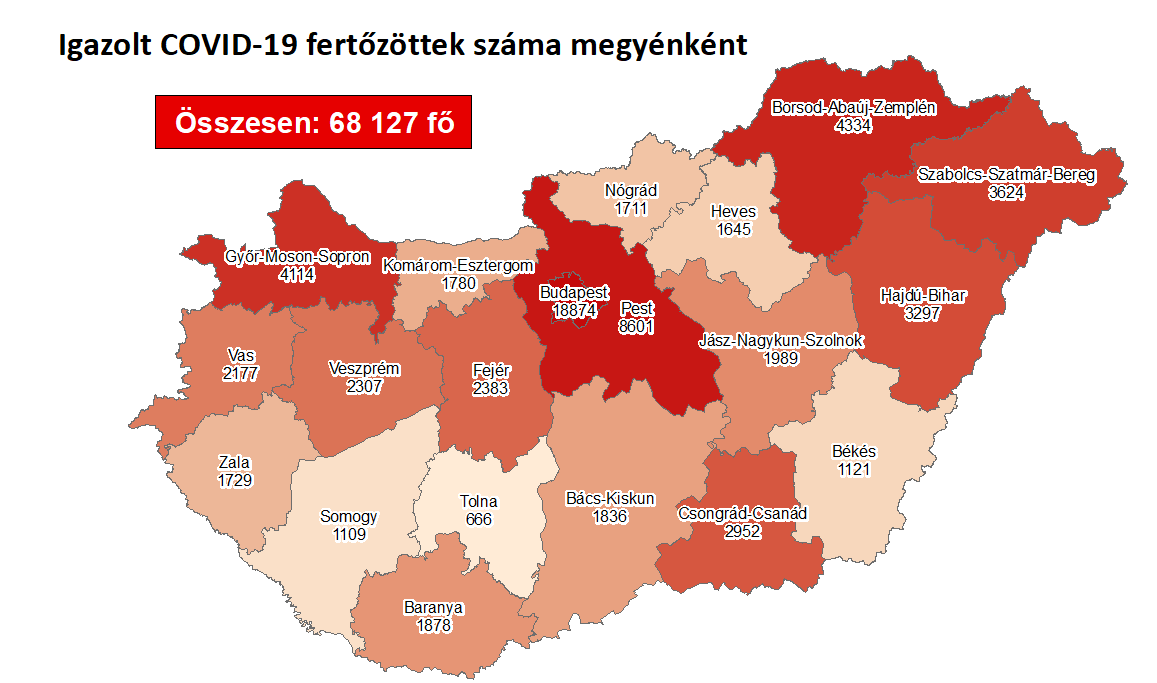 Ismét kétezer felett a hazánkban újonnan azonosított fertőzöttek száma