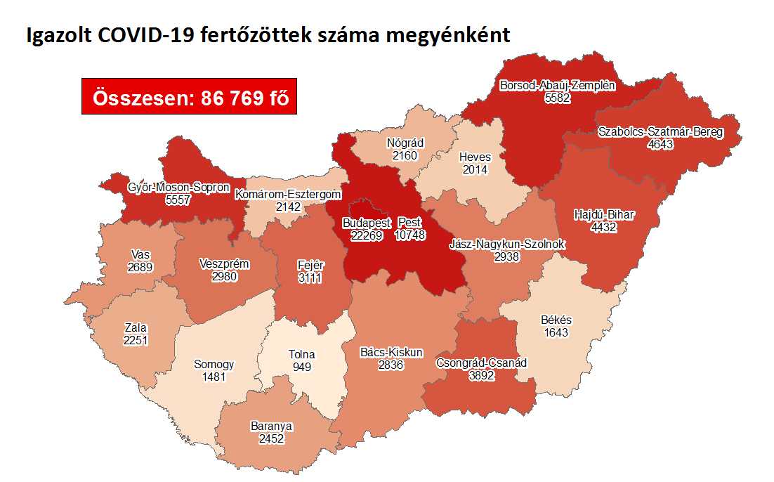 Közel négyezer az új fertőzöttek száma