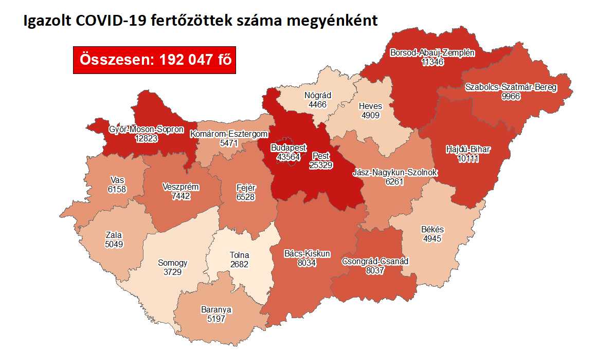 Ismét 6000 felett a fertőzöttek száma