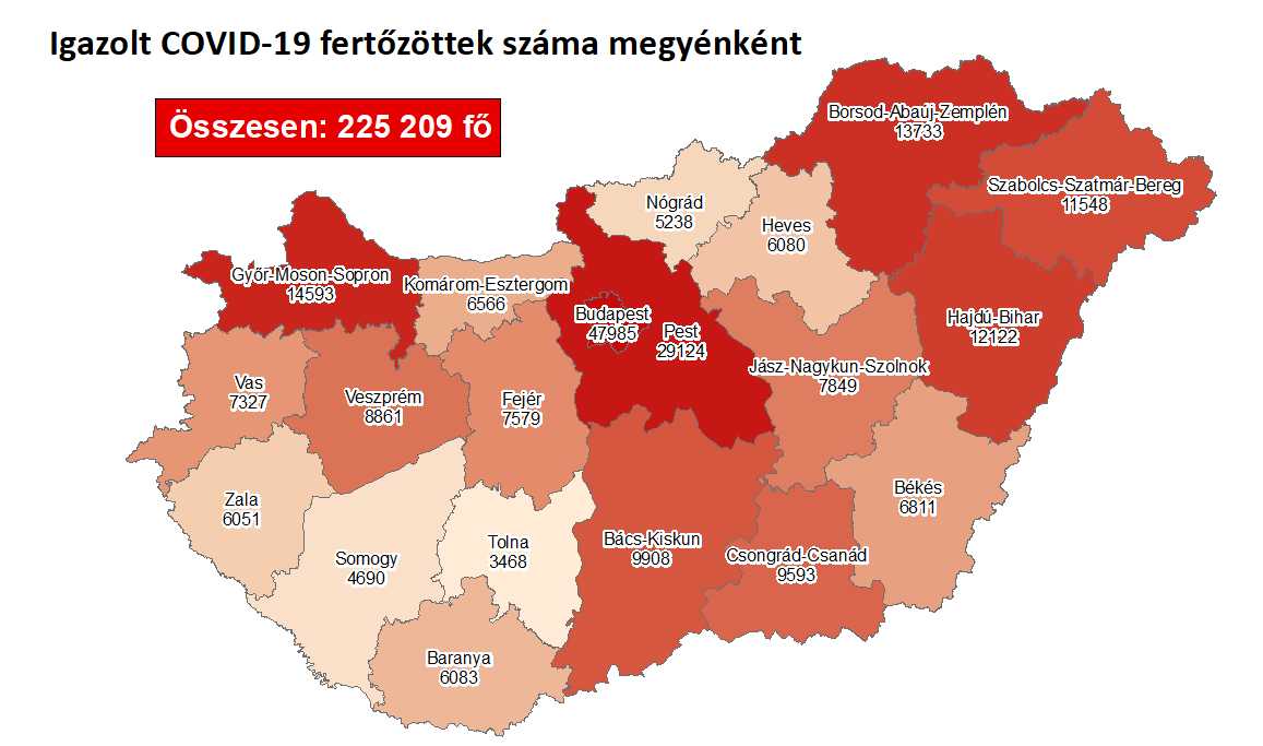 4136-tal nőtt a magyarországi fertőzöttek száma