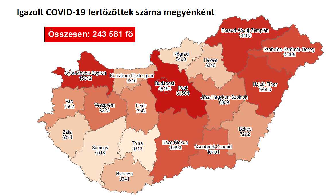 Ötezer felett az új fertőzöttek száma hazánkban
