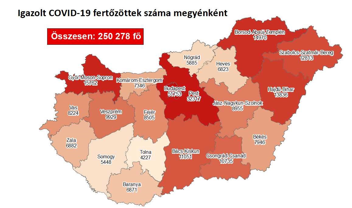 Hatezer felett az új fertőzöttek száma