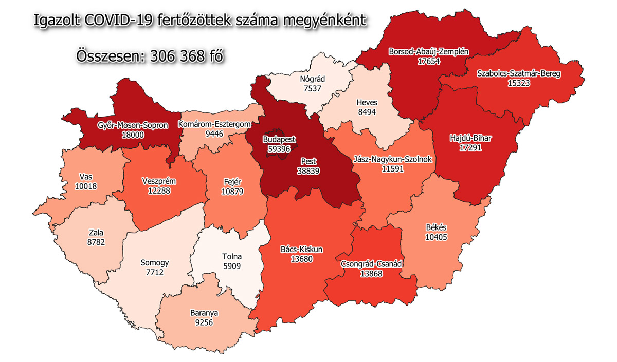 Hatezerrel nőtt a gyógyultak száma, alig nőtt a fertőzötteké
