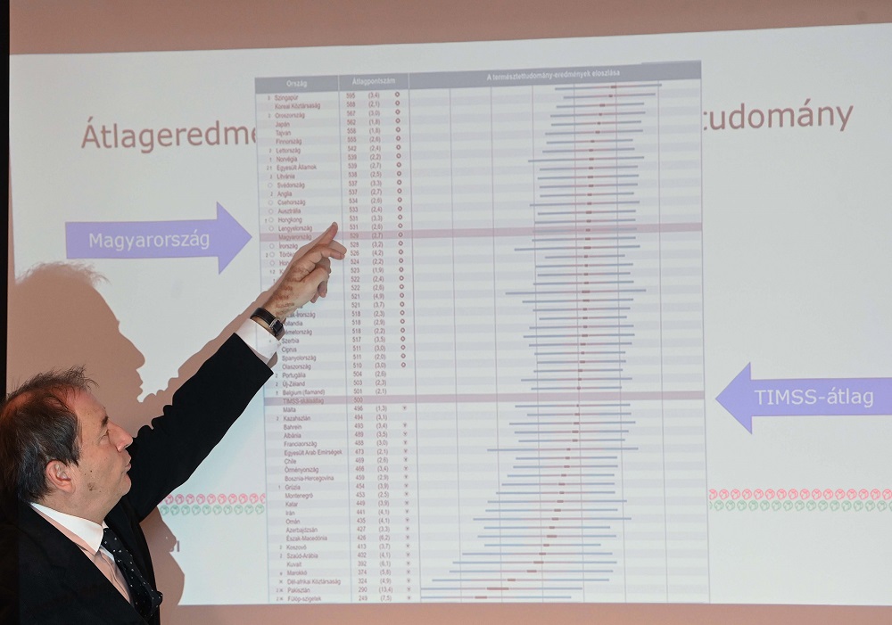 Európai élvonalban a magyar reáloktatás