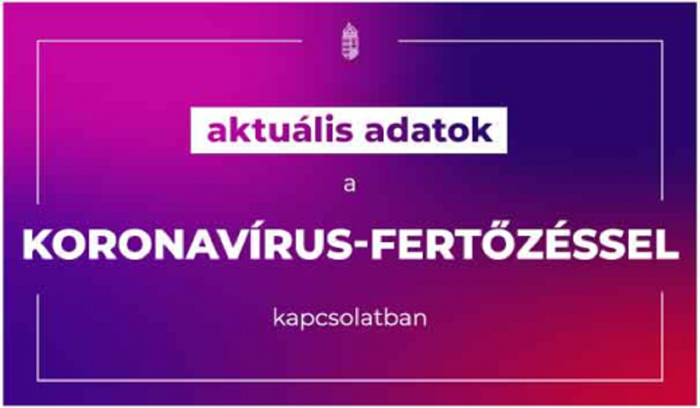 Hatezer felett az új fertőzöttek száma