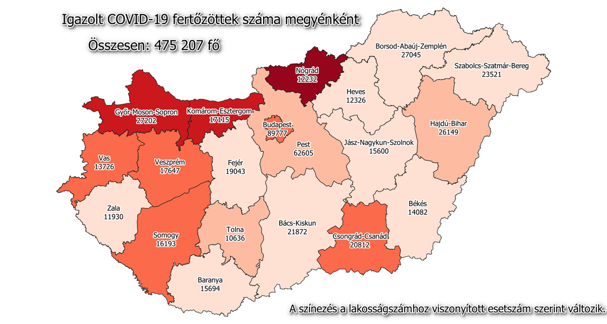 Hatezer felett az új fertőzöttek száma hazánkban