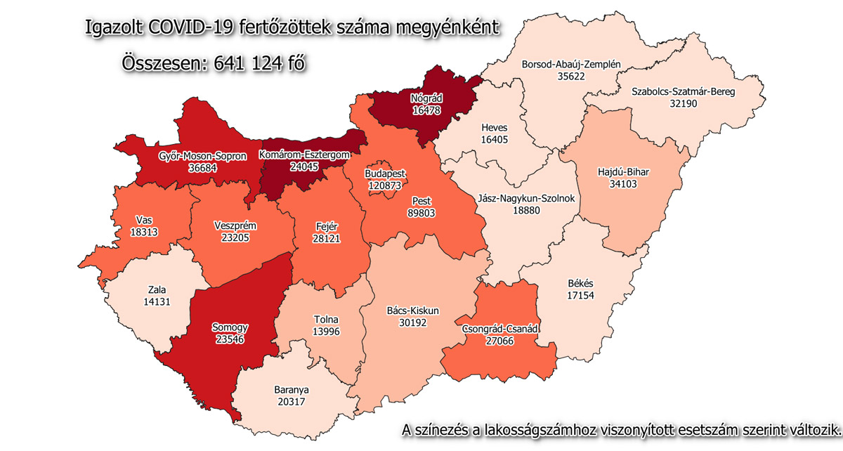 Közel a 400 ezerhez a gyógyultak száma Magyarországon