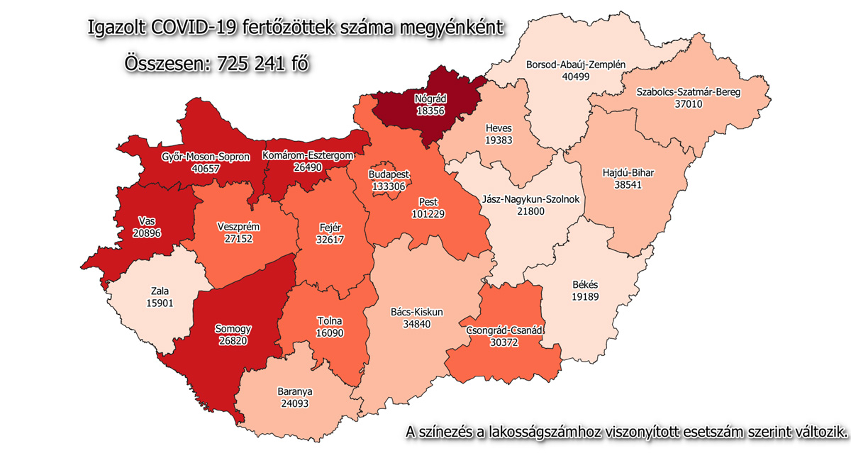Ötezer az új fertőzöttek száma, közel 30 százalékos az átoltottság