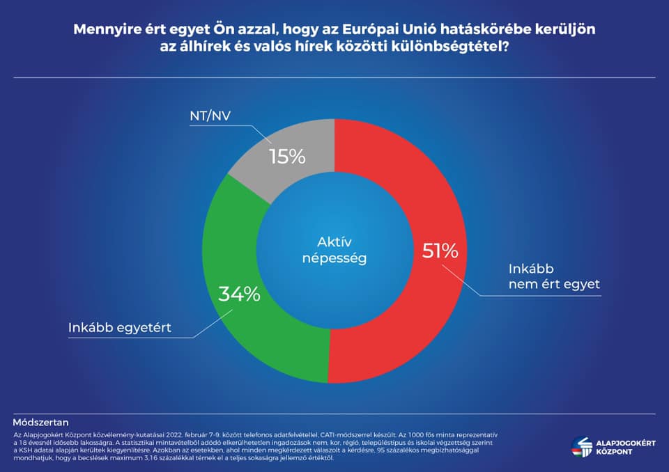 A magyarok többsége ellenzi Brüsszel újabb korlátozó javaslatát