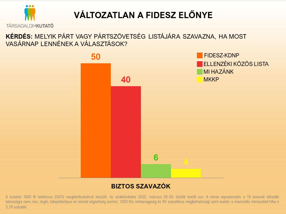 Két kis párt is a bejutási küszöbön egyensúlyoz