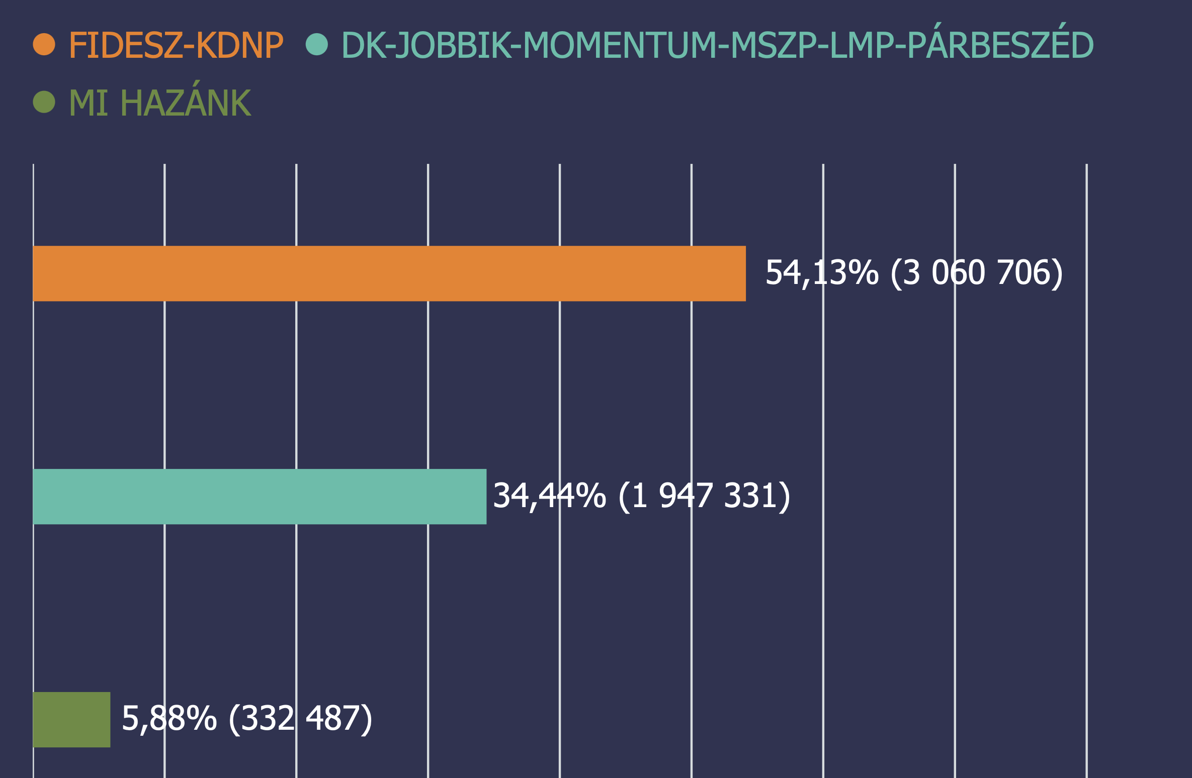 Íme a végleges listás eredmény