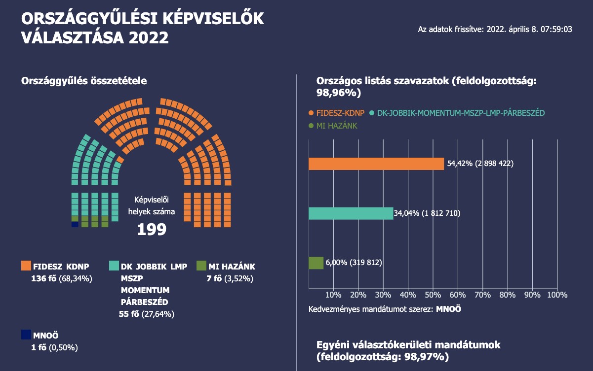 Mi történik a választások után?