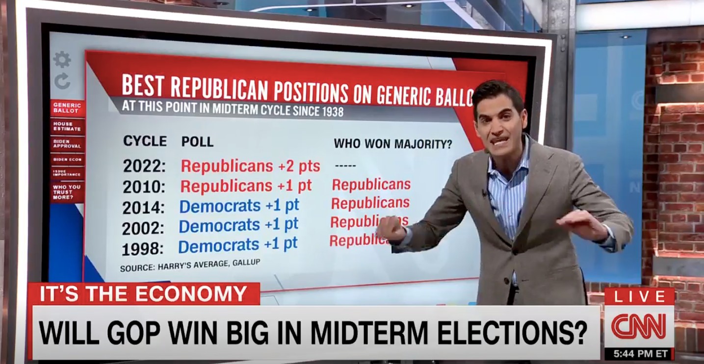 CNN-es elemző: Nyolcvan éve nem álltak ilyen jól a republikánusok